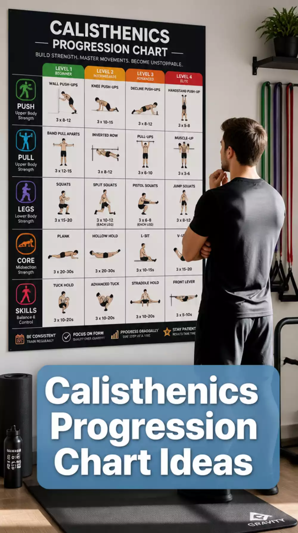 The Calisthenics Progression Chart That Shows Beginners Exactly What Comes Next