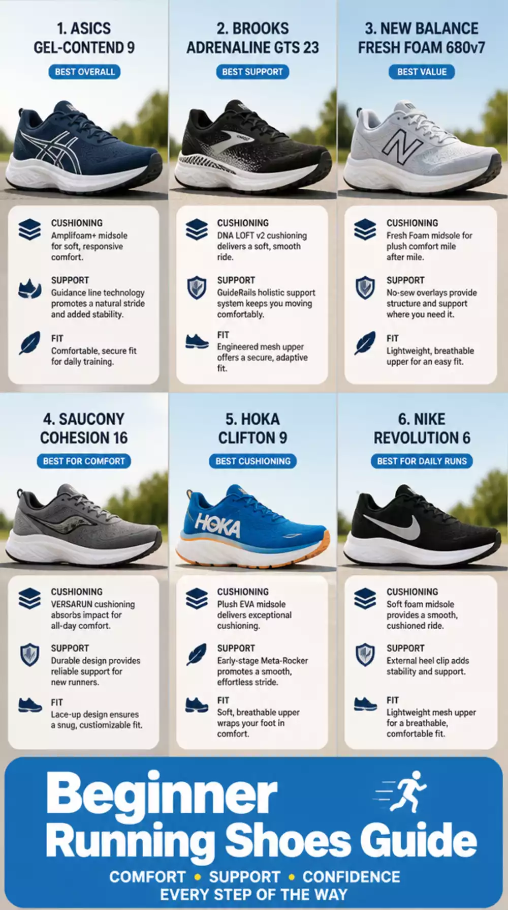 Beginner Running Shoe That Supports Every Stride Without Causing Injury