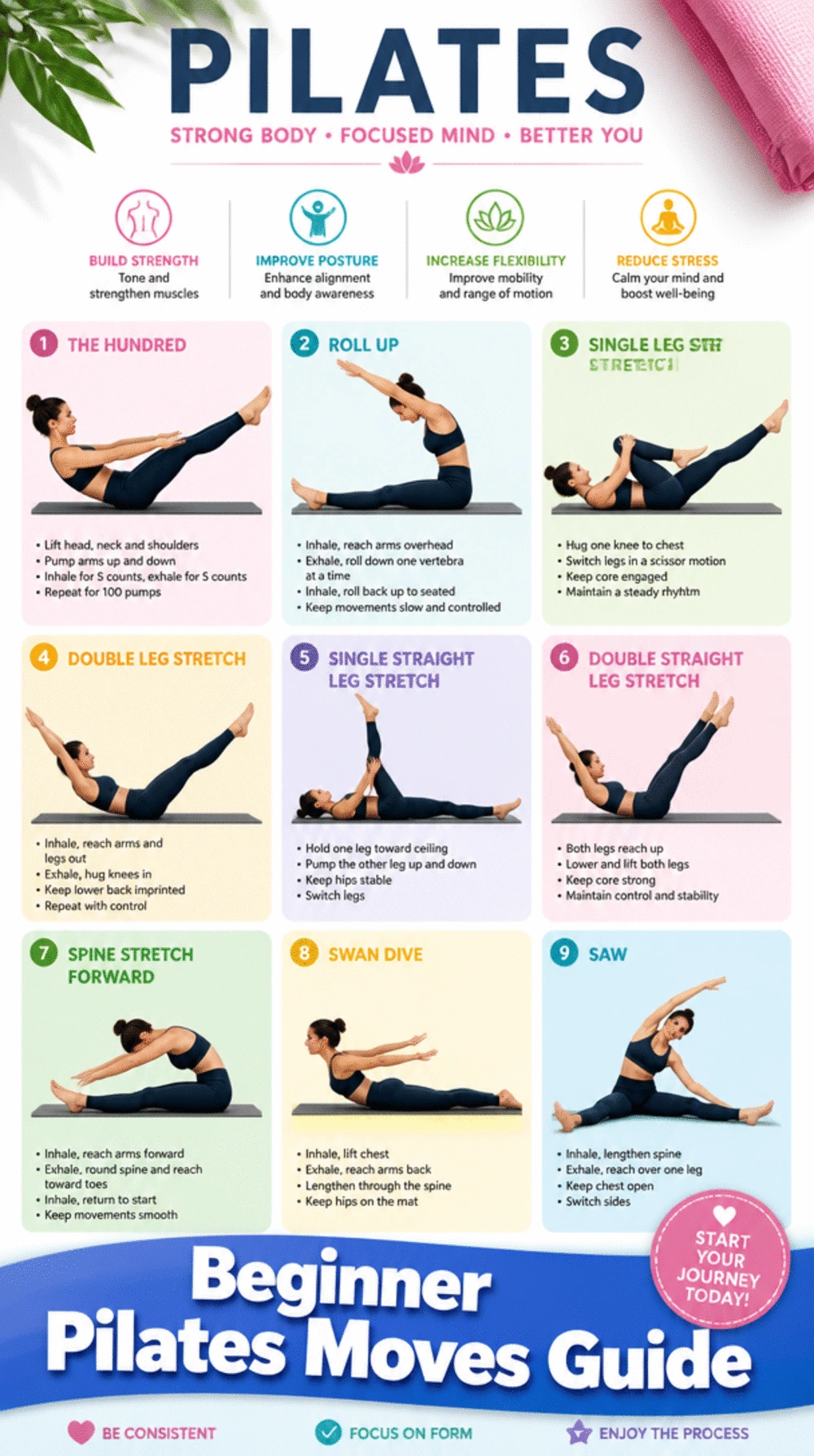The Beginner Pilates Poster That Shows Every Foundational Move Clearly